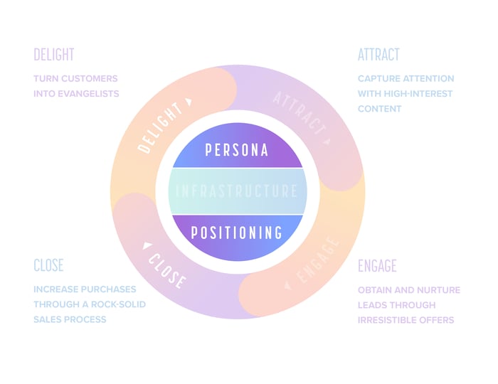 1-1-persona-positioning