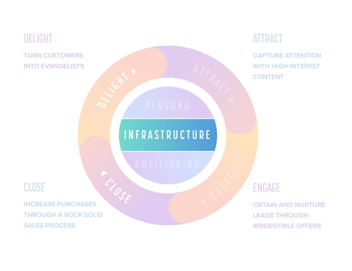 1-2-infrastructure