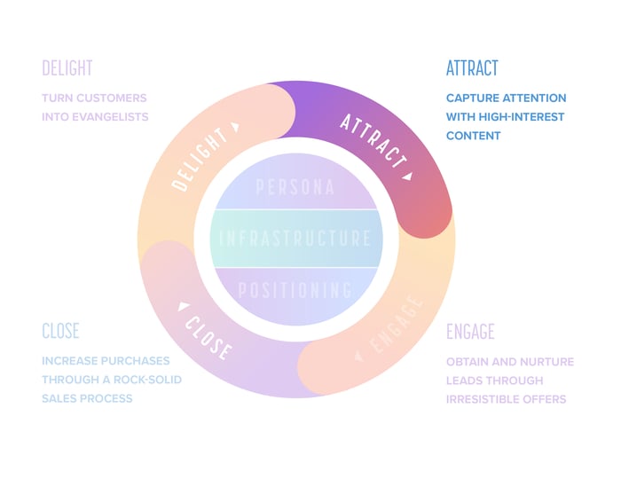 2-attract