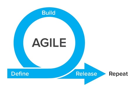 Agile image courtesy of Lazaro Ibanez