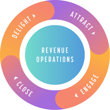 Our Methodology