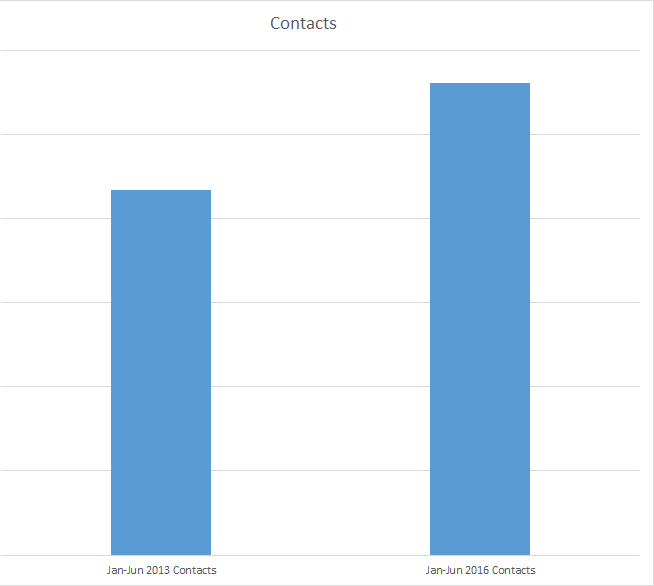 Explorer_RV_Case_Study_Contacts.png