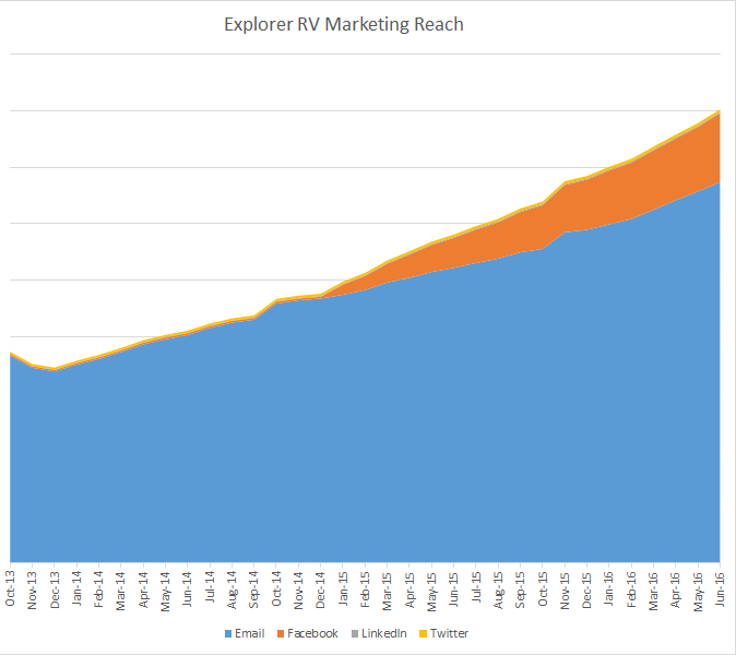 Explorer_RV_Case_Study_Reach.png