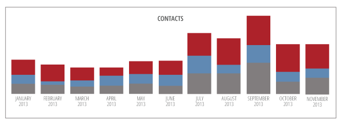 accutech_contacts_v3.png