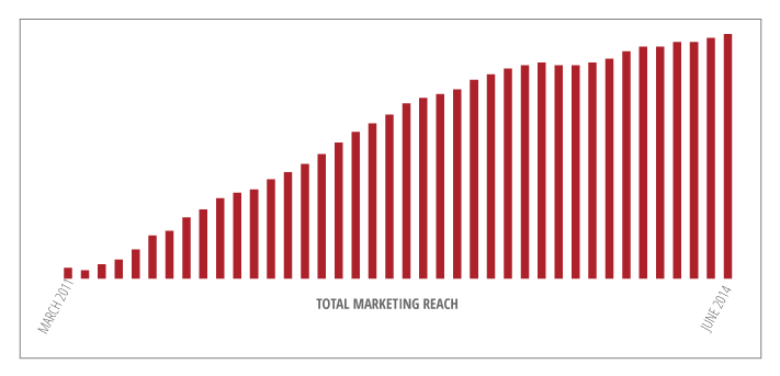 rda_marketingreach.png