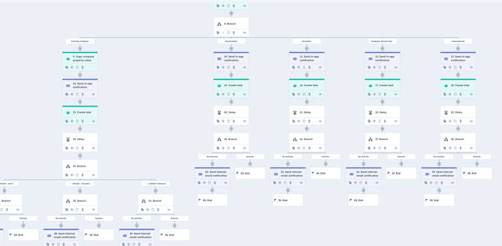 Cyber Security Workflow