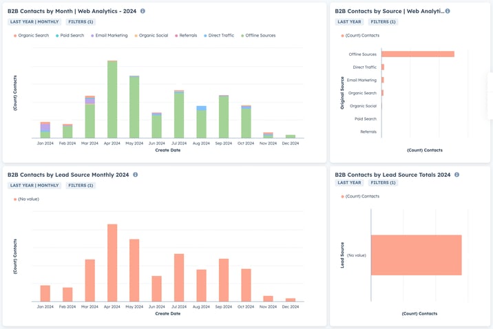 HubSpot-Reports