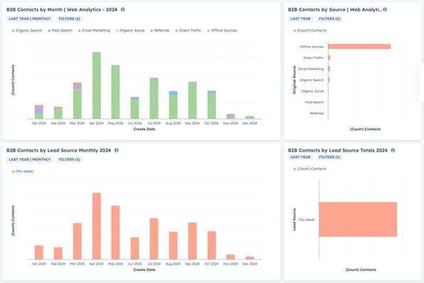 HubSpot dashboard screenshot