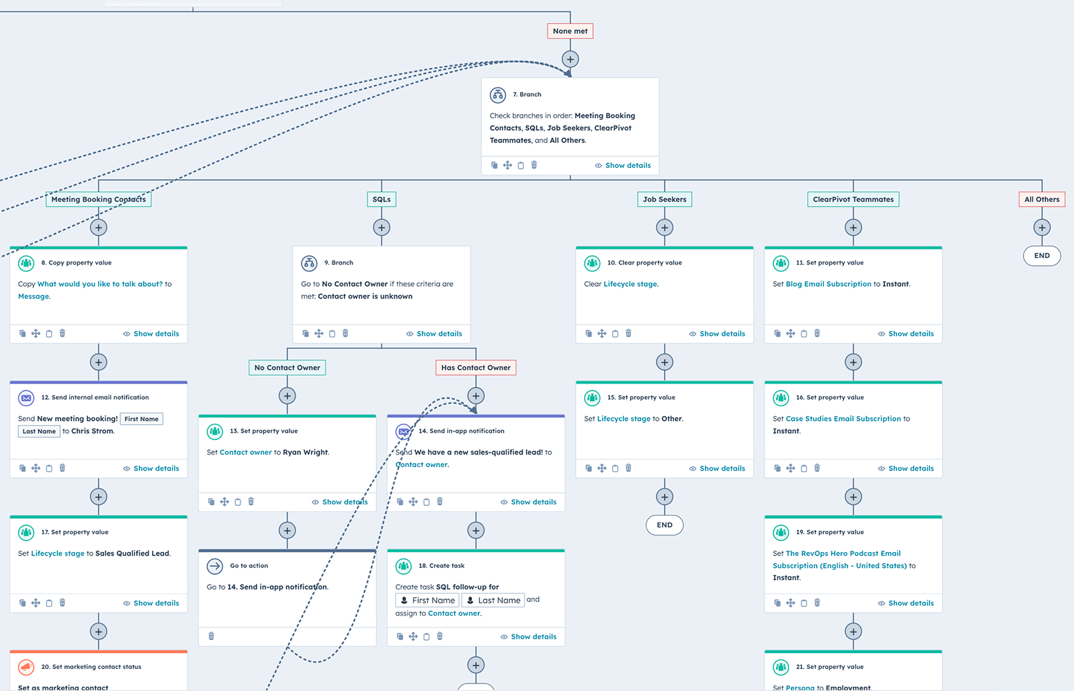 Ops-New-Contact-Processing-HubSpot