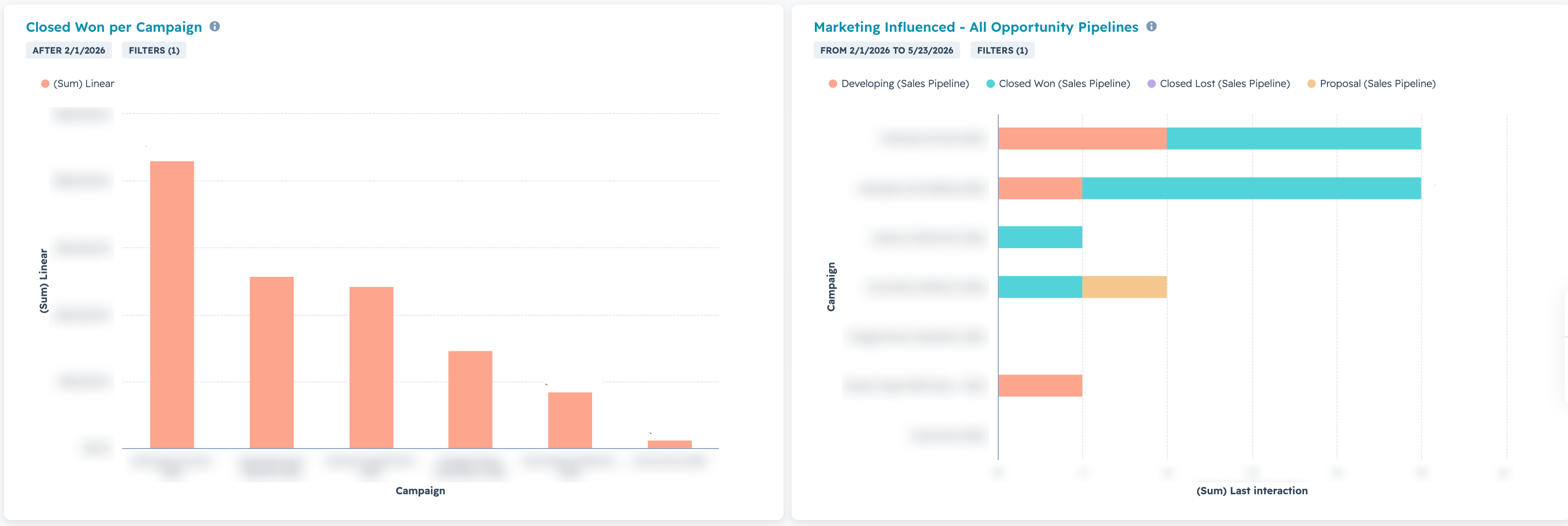 marketing attribution dashboard screenshot