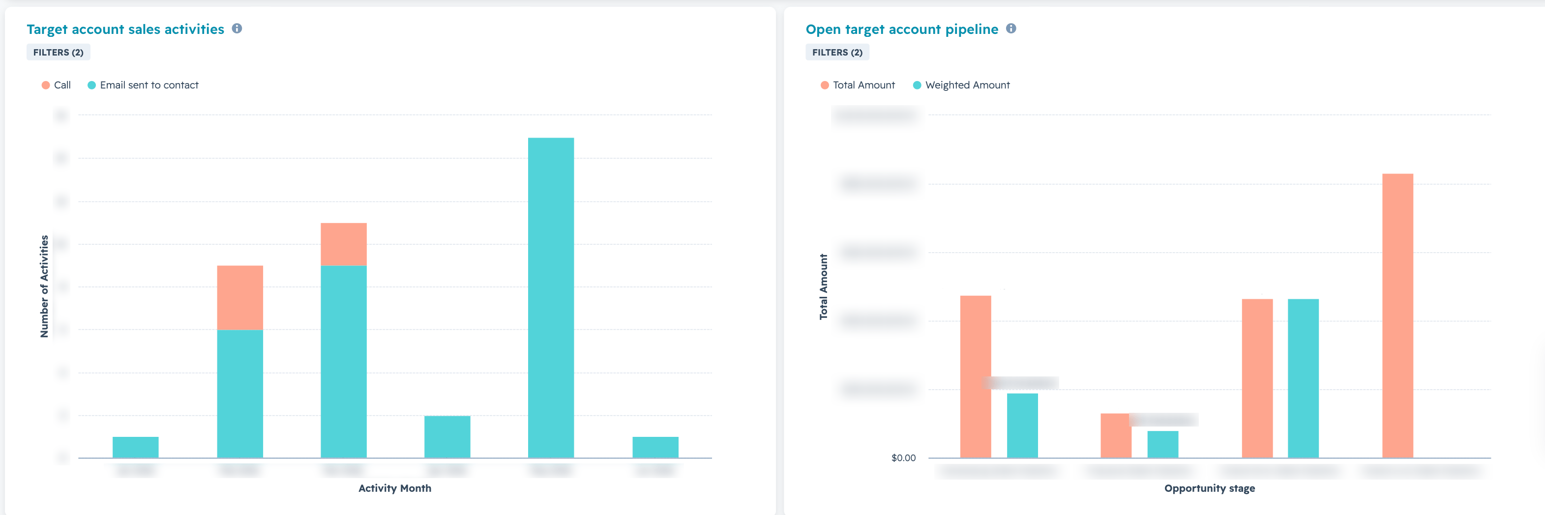 target account dashboard screenshot