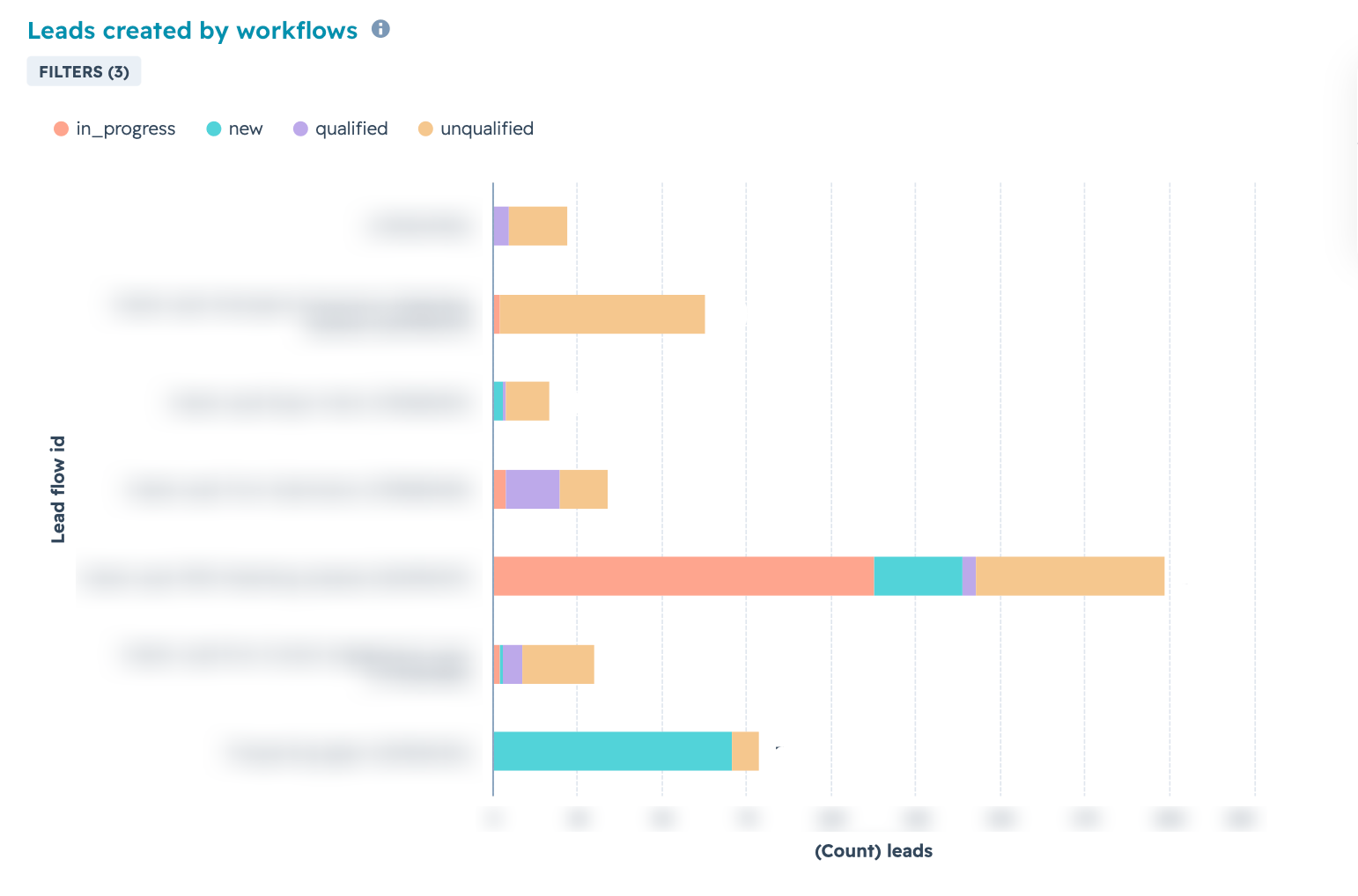 lead dashboard screenshot
