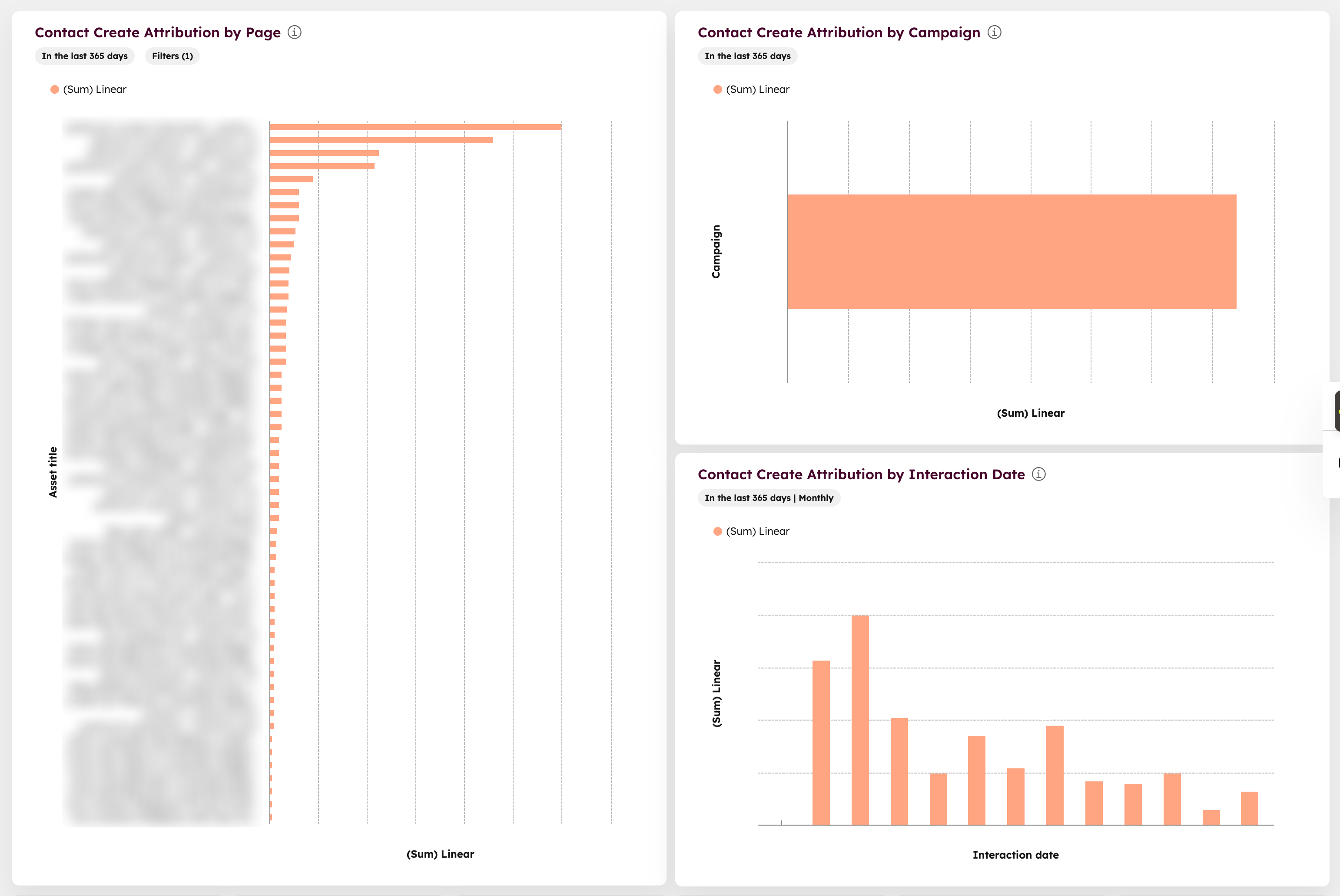 A screenshot of some of the marketing attribution reports that ClearPivot built out