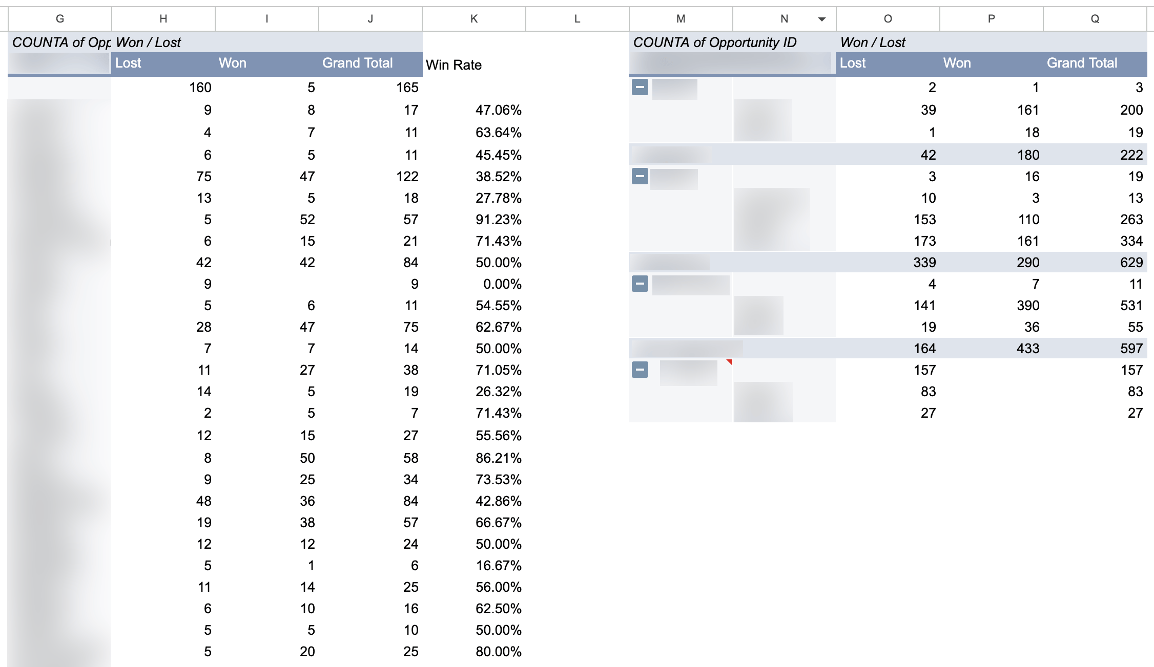 A screenshot of some of the Salesforce opportunity analysis that ClearPivot did as part of the ICP framework project