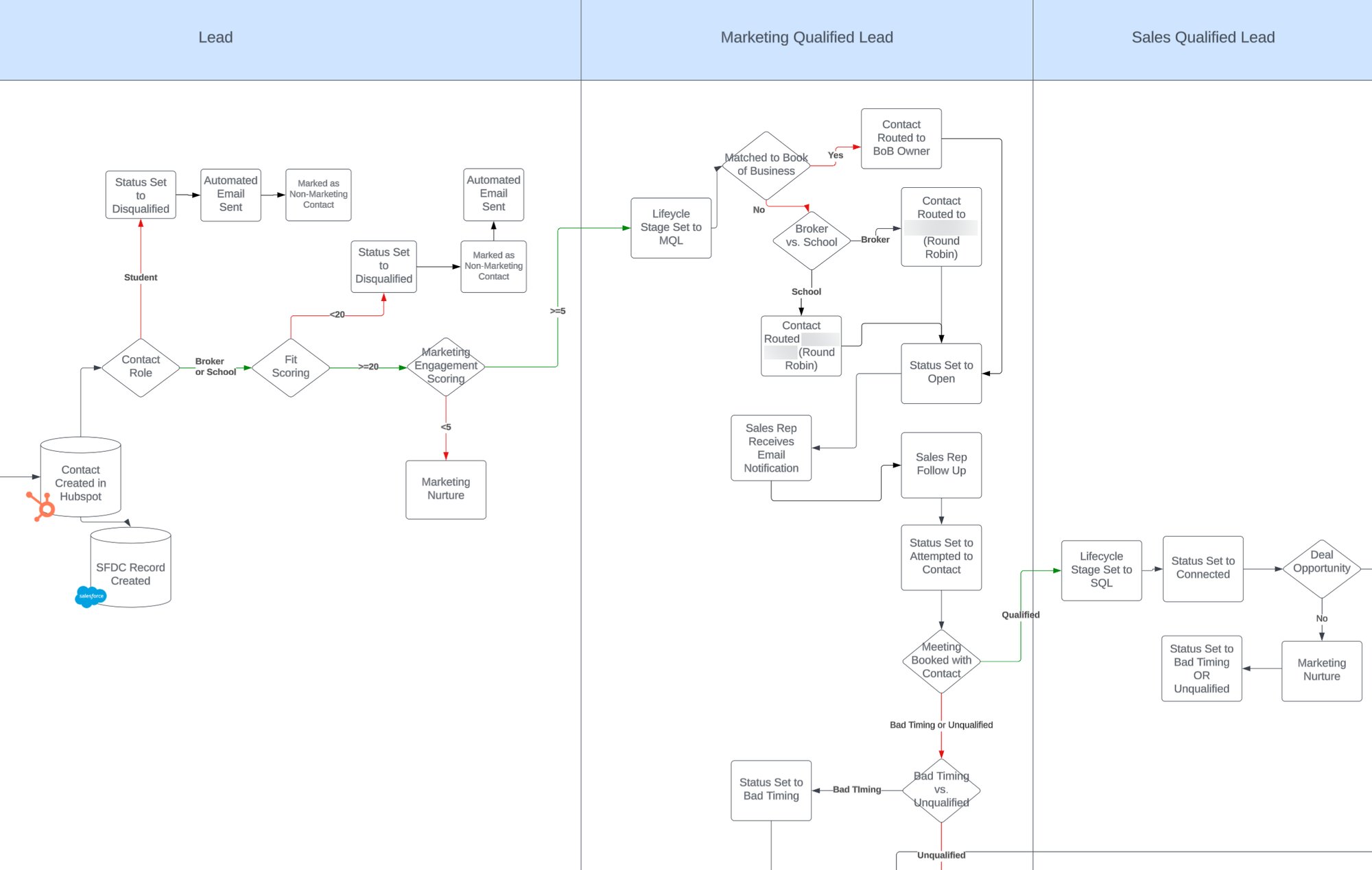 insurance-company-lifecycle-map insurance-company-lifecycle-map