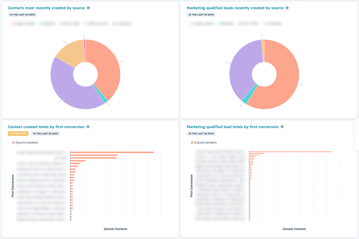 HubSpot dashboard screenshot