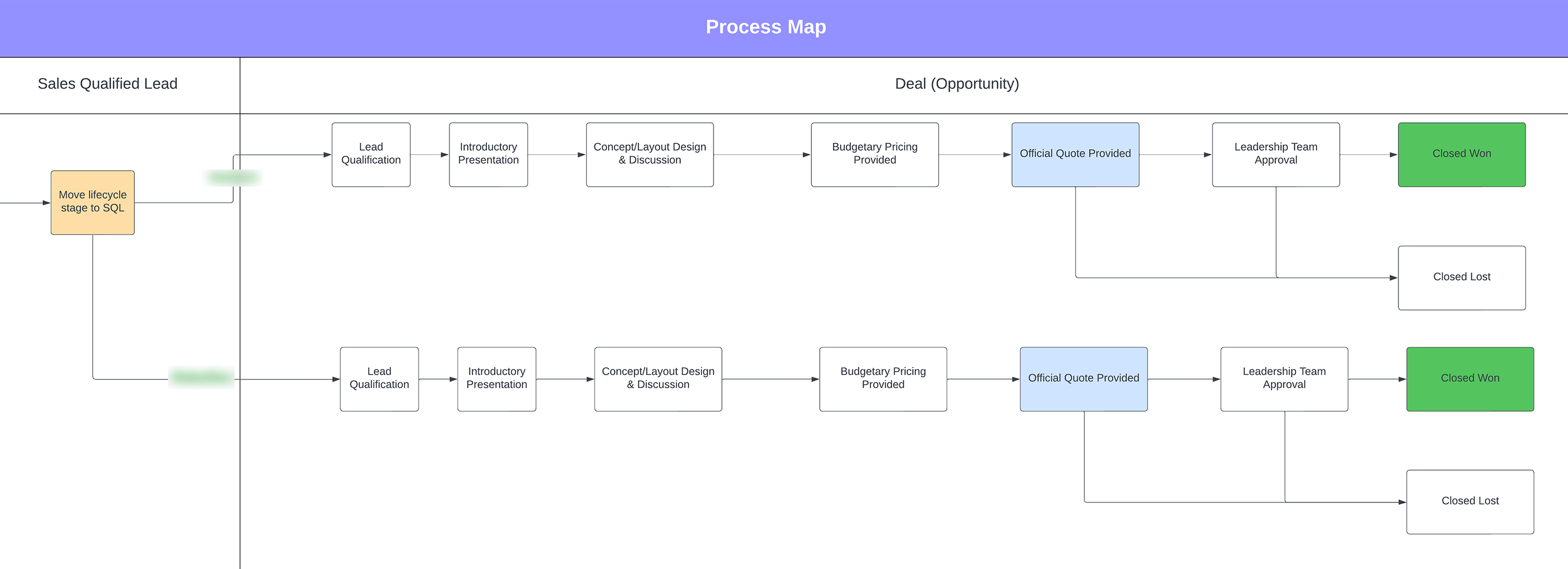 netsuite-integration-case-study-lifecycle-map