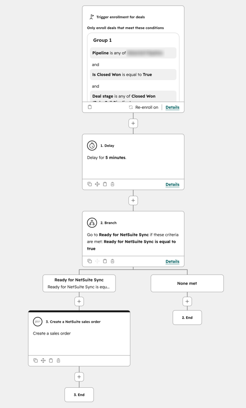 netsuite-integration-case-study-workflow