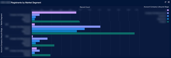 SaaS event marketing case study