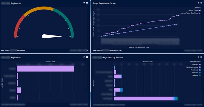 SaaS event marketing dashboard 2