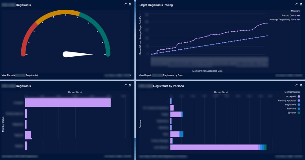 sprig-dashboard