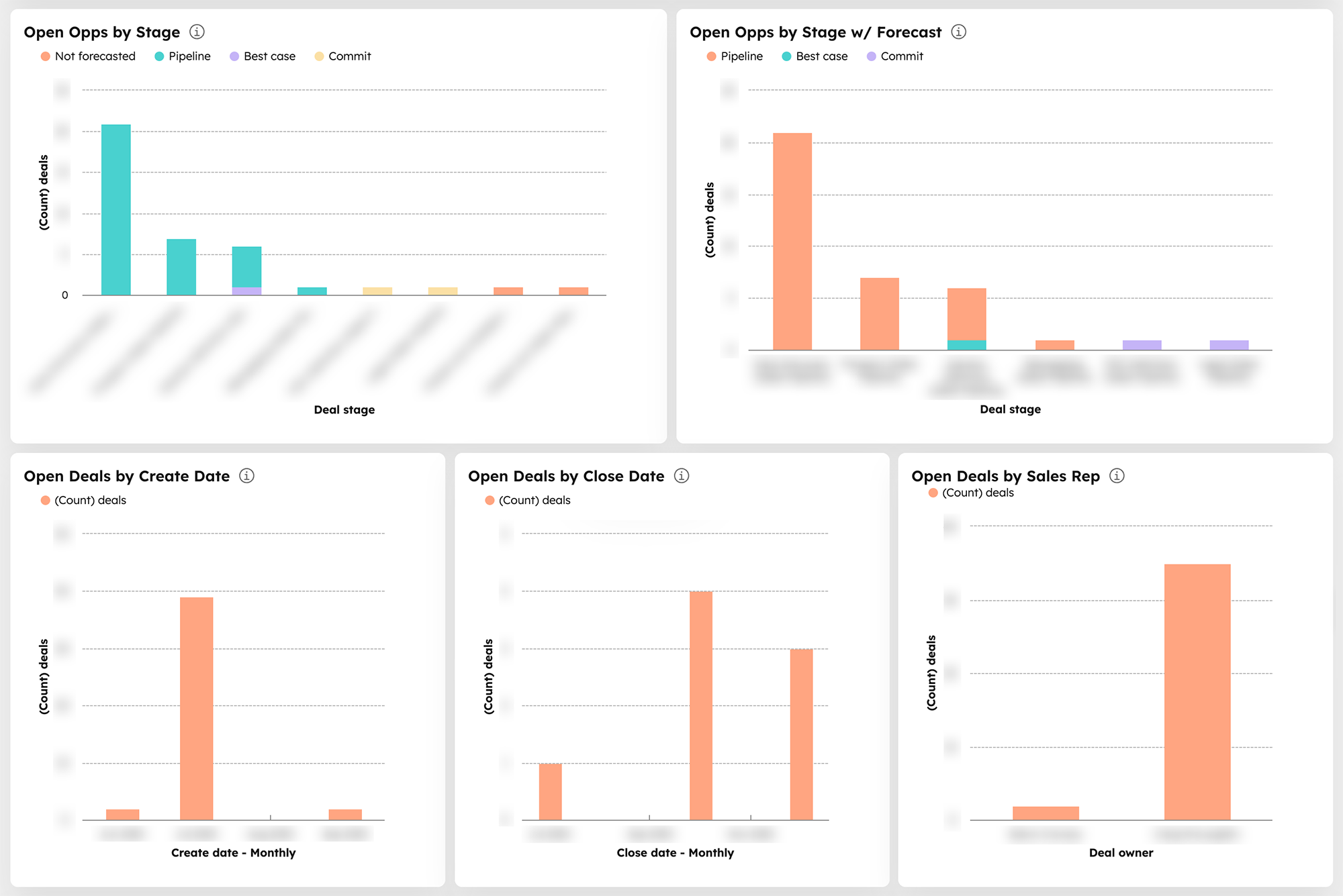 startup-hubspot-implementation-case-study