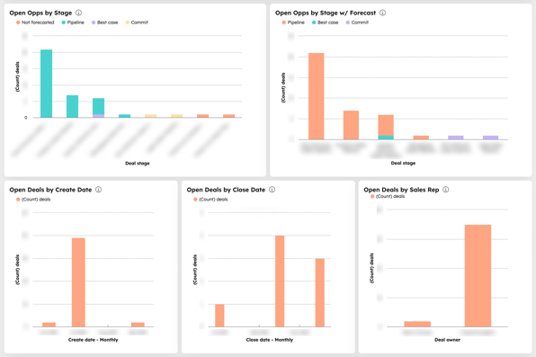 HubSpot sales dashboard screenshot