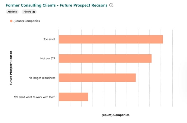 future-prospect-reasons