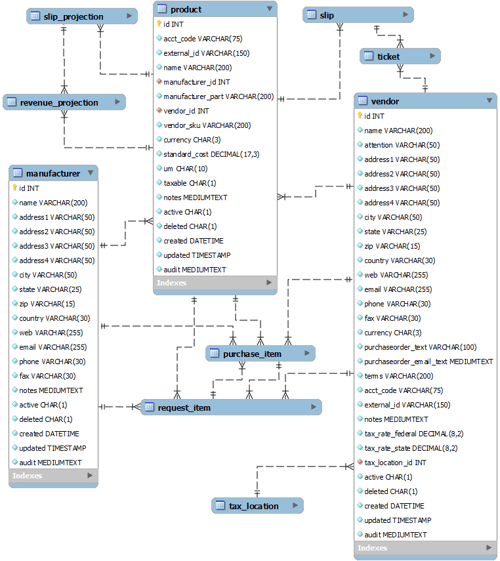 netsuite_product_erd netsuite_product_erd