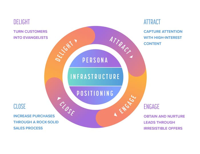 8 B2B SaaS Marketing Tactics to Try [Ft. Hubspot, Neil Patel