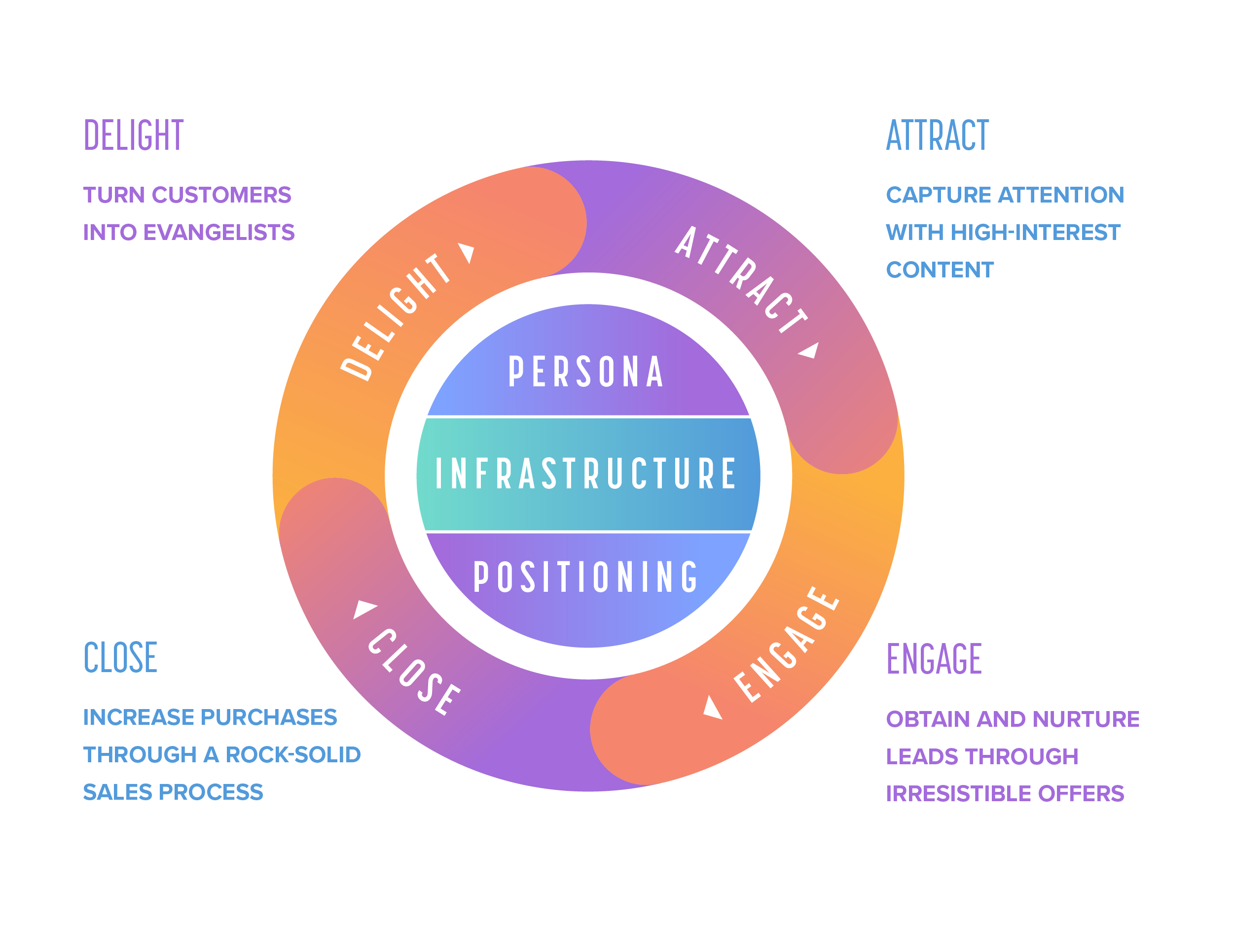 inbound flywheel