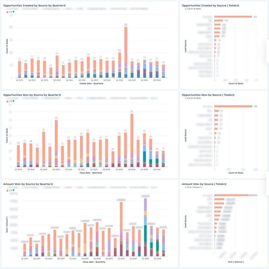 Metrics Dashboards