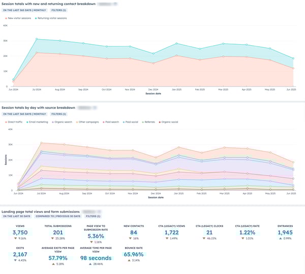 NonProfitReportDashboard