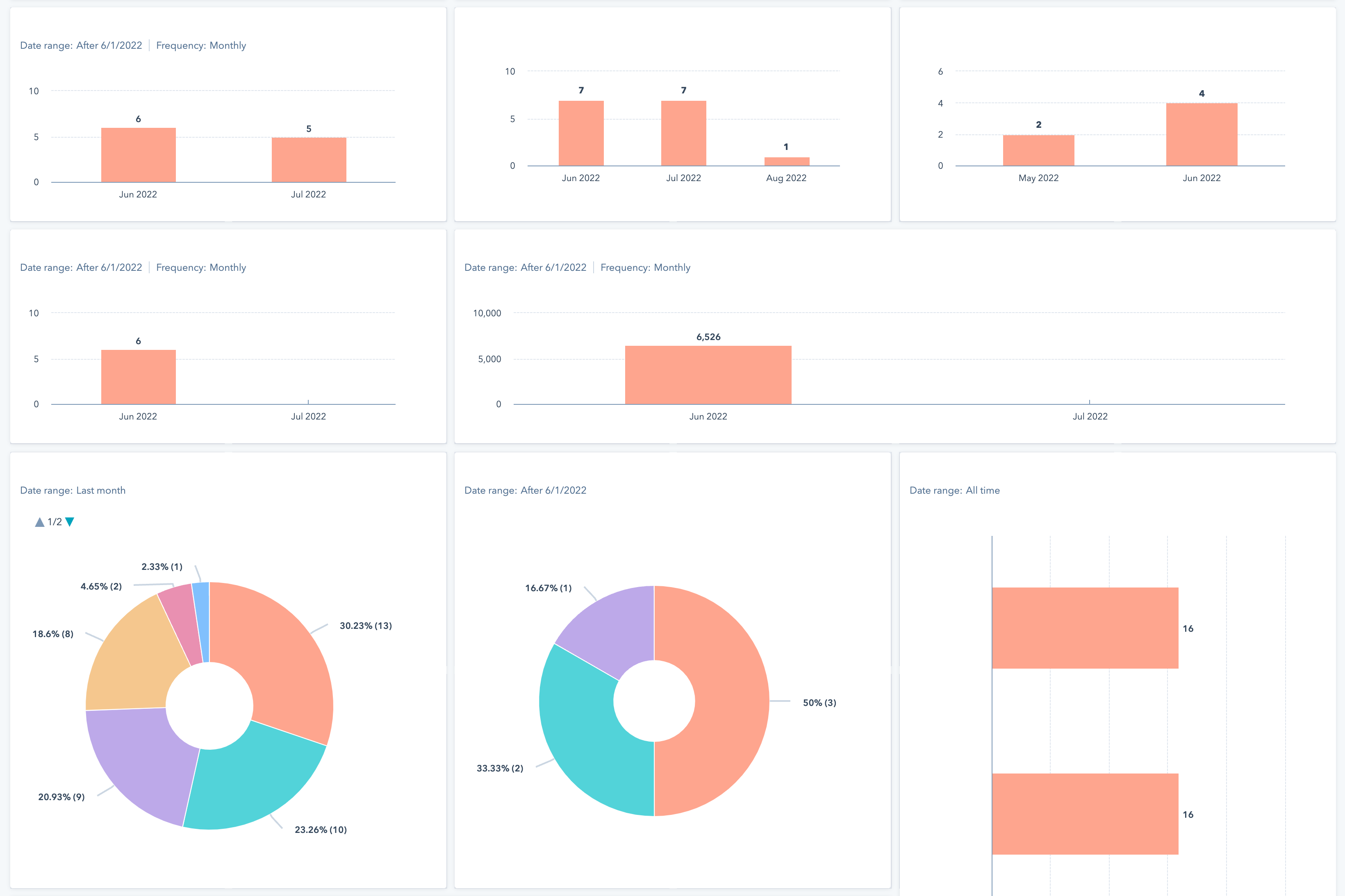 HubSpot dashboard screenshot