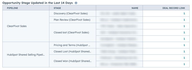 SalesReports