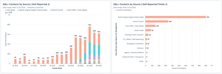 georgia-senior-living-community-hubspot-dashboard