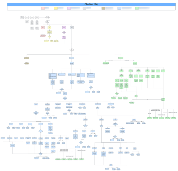 hardware-client-chatflow