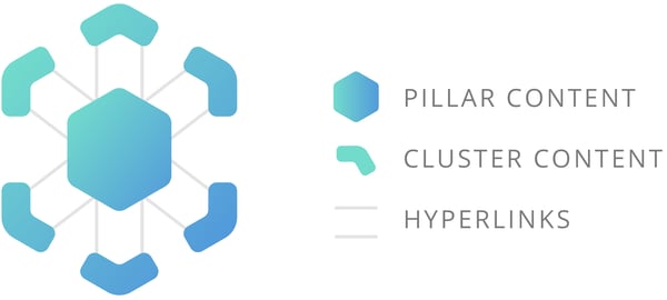 pillar-content-structure