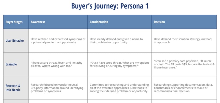 buyer's journey example