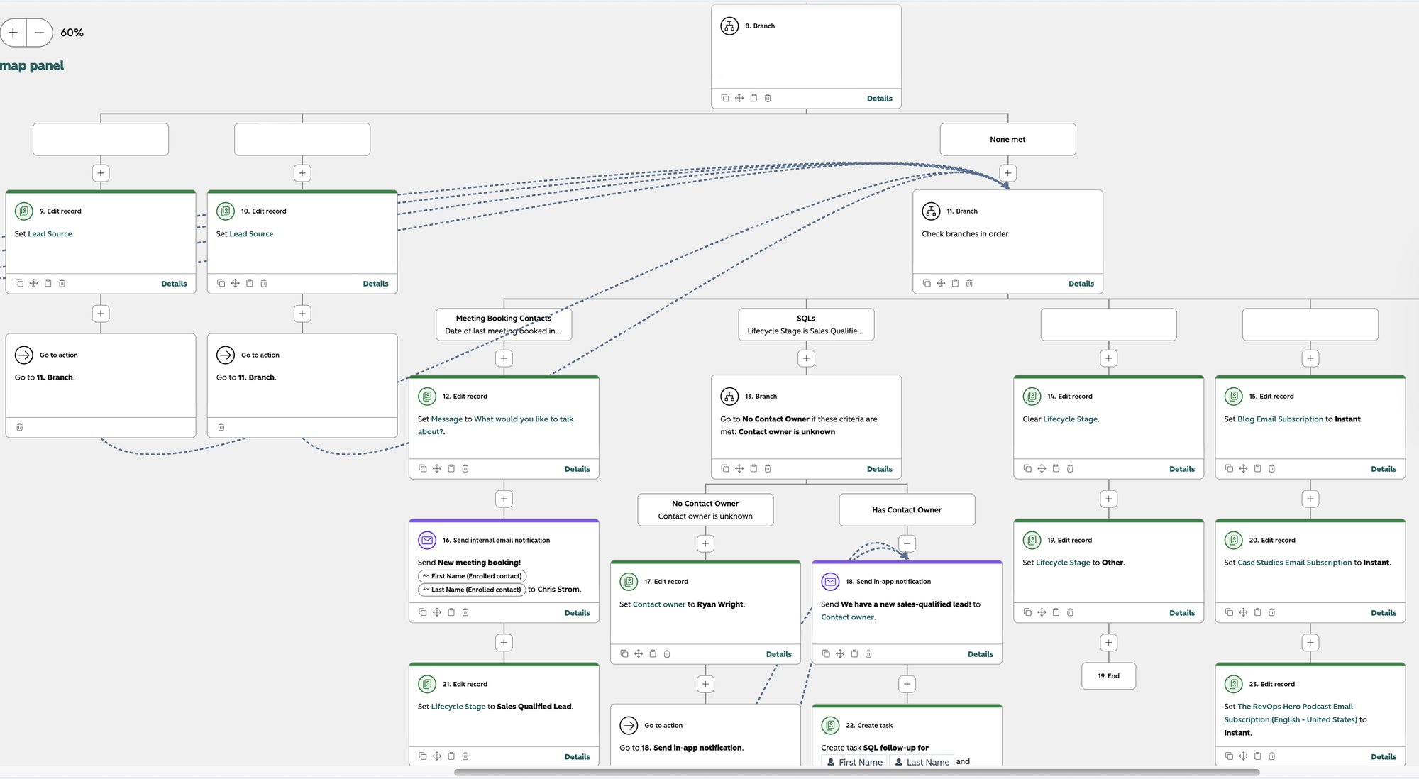 new-contact-processing-workflow