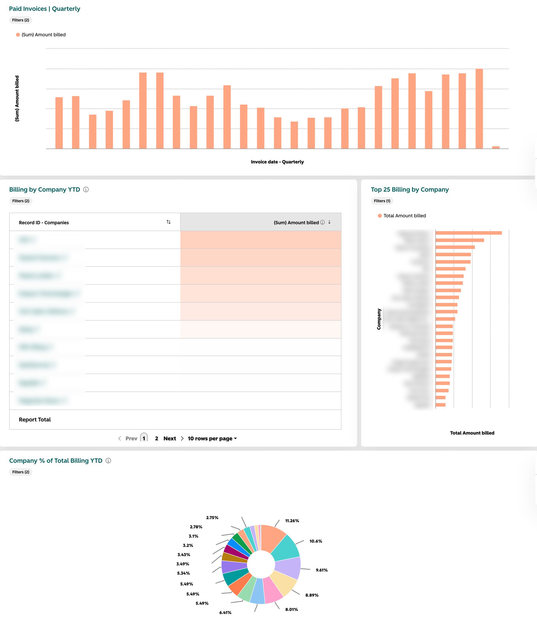 revenue-dashboard