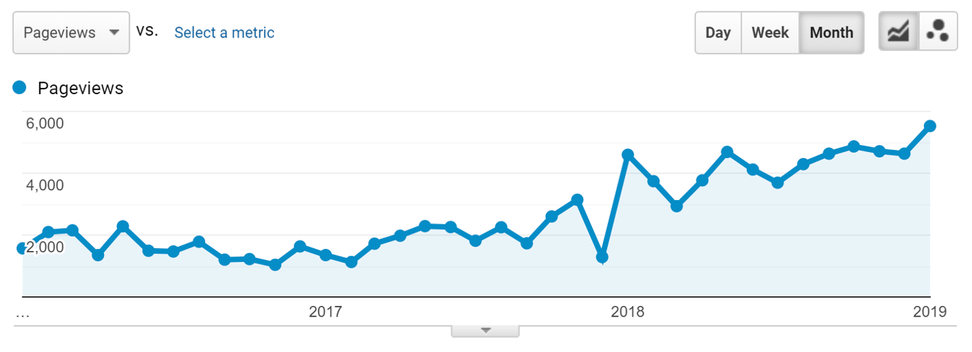 website-traffic-analytics