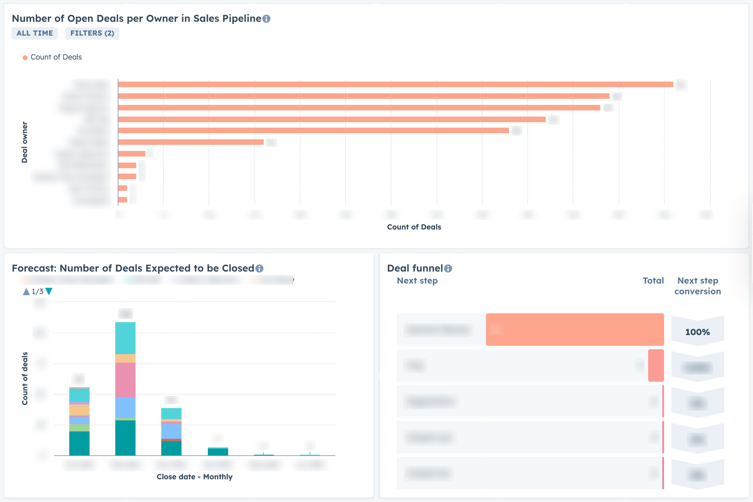 cybersecurity company sales dashboard