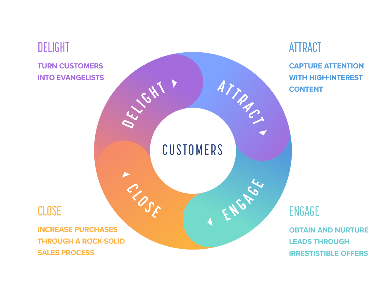 8 B2B SaaS Marketing Tactics to Try [Ft. Hubspot, Neil Patel