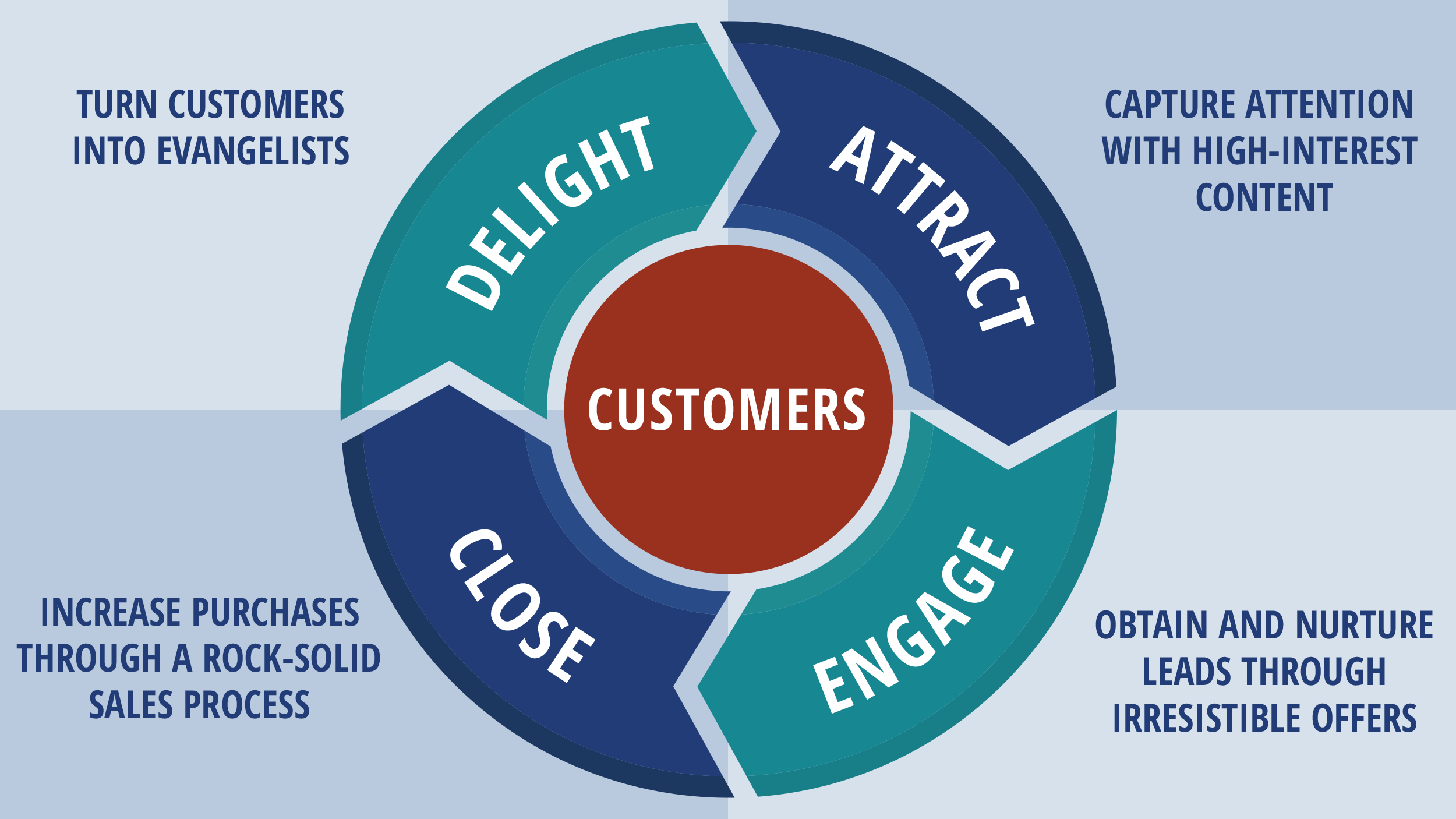 The Inbound Methodology