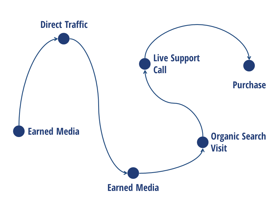 My_Customer_Journey_with_Zappos