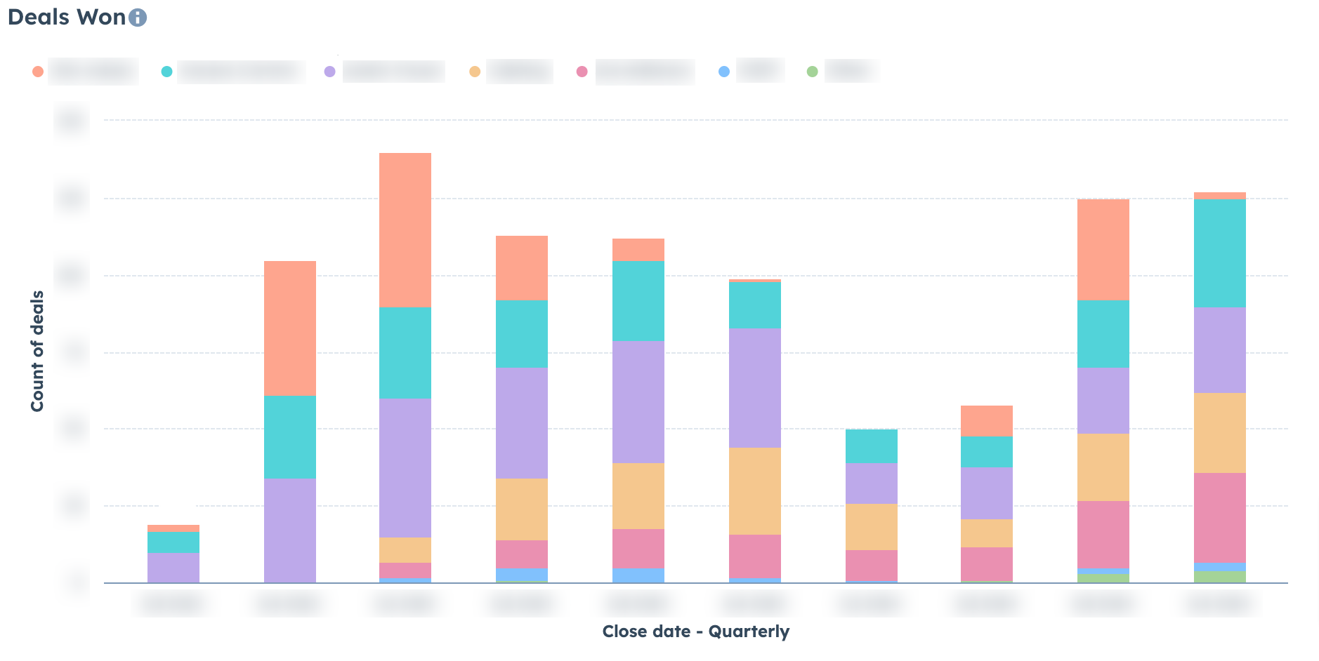 it-company-deal-dashboard it-company-deal-dashboard